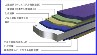 「ガルバ屋根」の画像検索結果