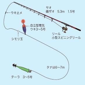 ヤリイカ釣り／北海道松前町・松前港 | 全国おすすめ釣り場